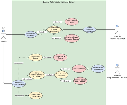 Use Case Diagram Template | Visual Paradigm User-Contributed Diagrams ...